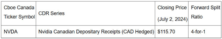 July 2024.png A table showing the closing price and forward split ratio for Nvidia Canadian Depositary Receipts (CAD Hedged). The CDR, trading under ticker NVDA, had a closing price of $115.70 on July 2, 2024 and underwent a 4-for-1 forward split.